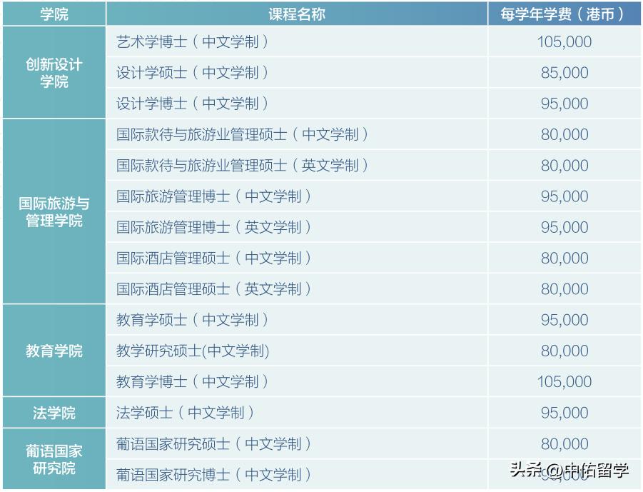 2024新奥历史开奖结果查询澳门六,标准化程序评估_P版77.736