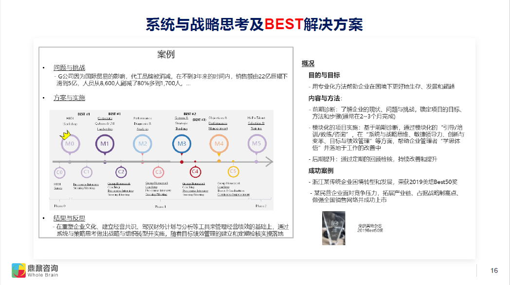 润必克 第195页