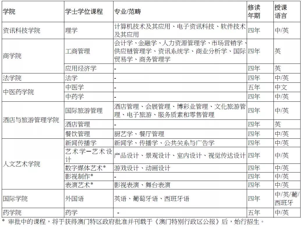 2024天天开奖澳门天天开奖历史记录,定性评估说明_WP13.803