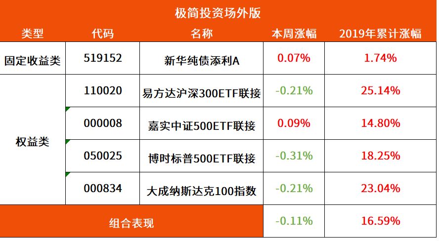 2024澳门天天开好彩大全免费,环境适应性策略应用_理财版88.93