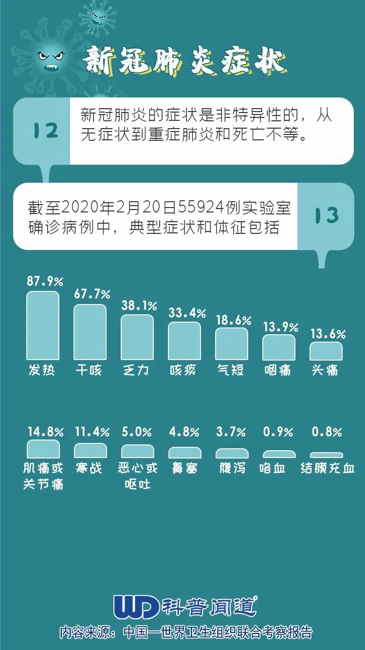 全球肺炎性挑战，最新动态与应对策略