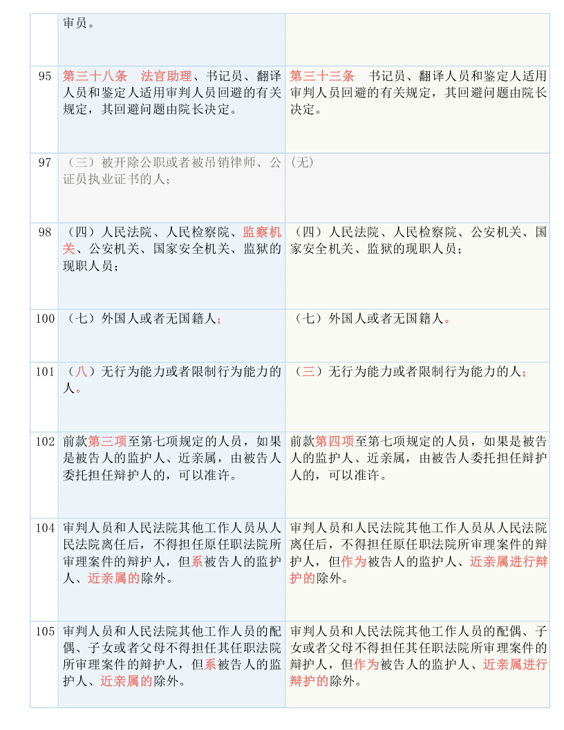 澳门一码一码100准确,涵盖了广泛的解释落实方法_娱乐版98.528