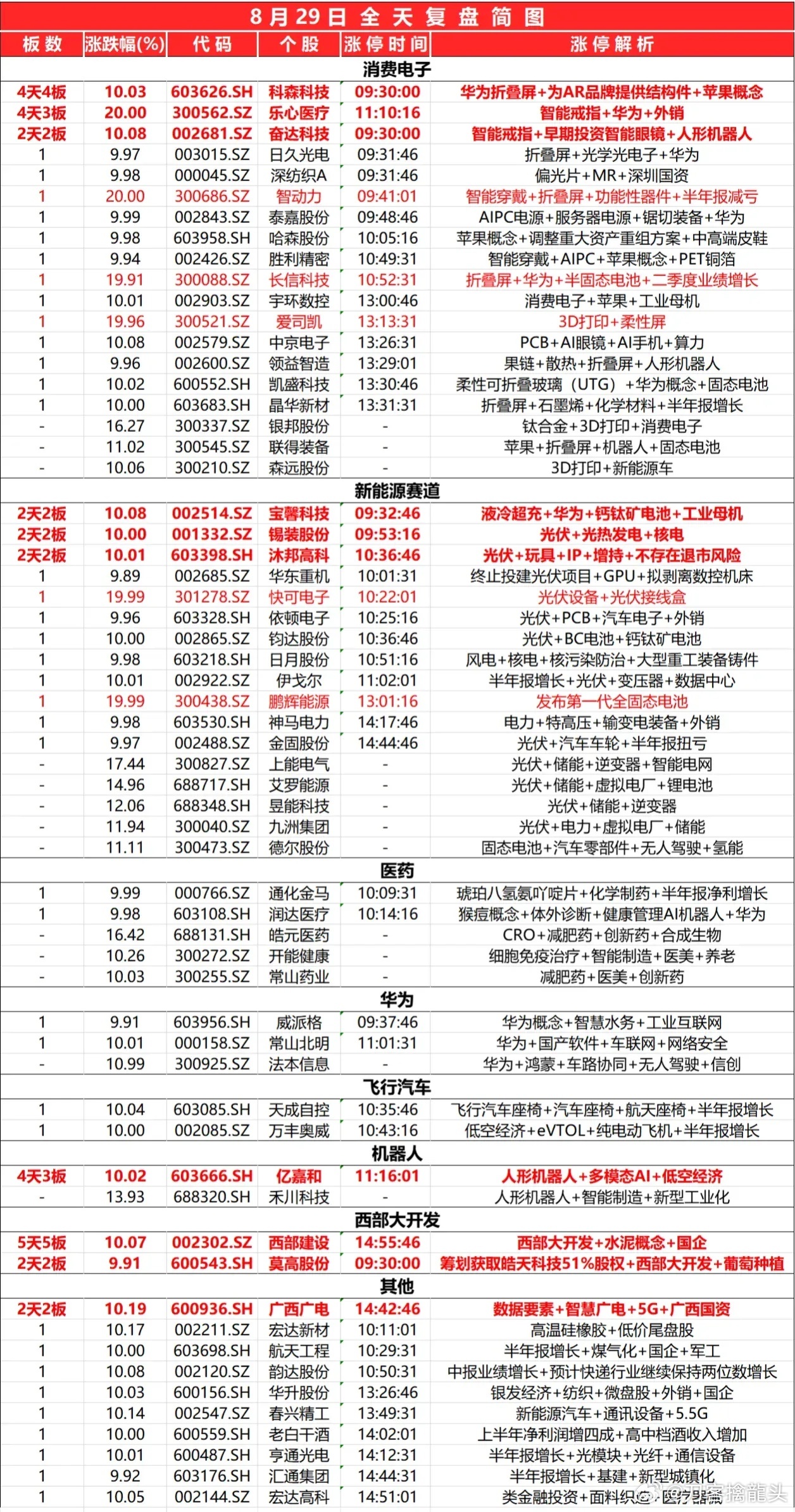 2024新奥正版资料免费提供,收益成语分析落实_Essential78.342