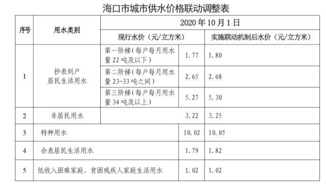 抗磨液压油 第179页