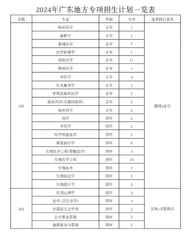 2024澳门正版资料大全,最新热门解答落实_DP35.120