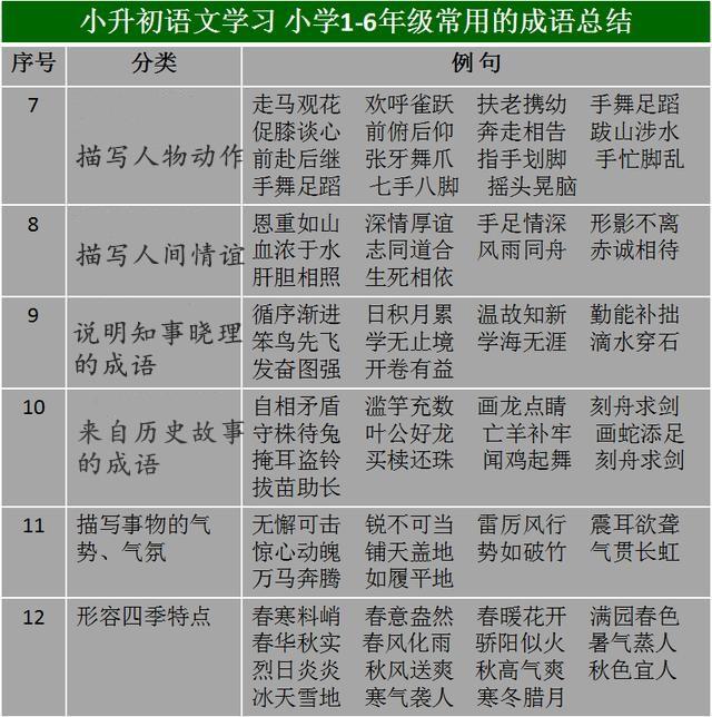 2024澳门天天开好彩大全回顾,收益成语分析落实_GM版18.368