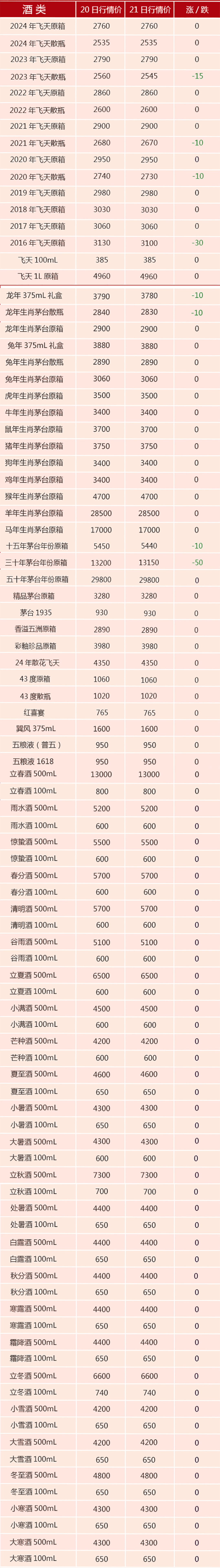 2024年茅台最新价目表,标准化程序评估_投资版36.913