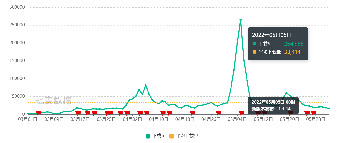 新澳天天开奖资料大全下载安装,深层策略设计数据_1080p83.868