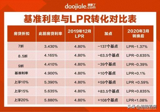 房贷最新算法详解，理解与应用指南