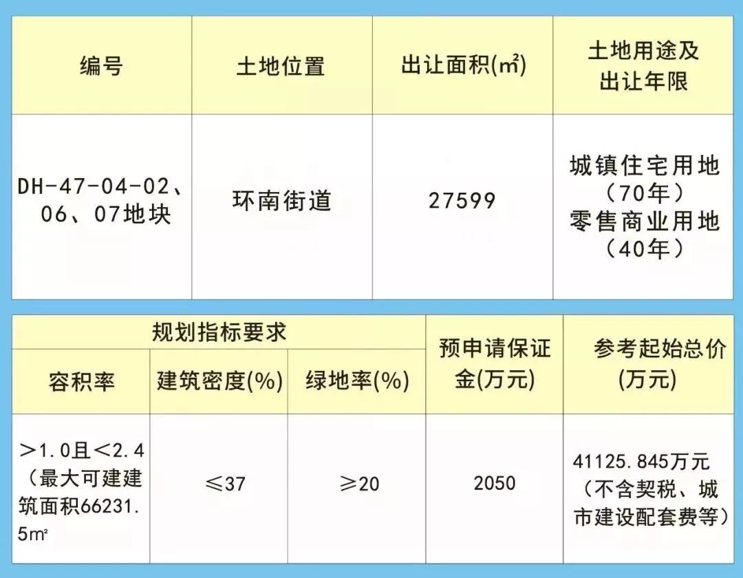 最新卖地趋势及其深远影响分析