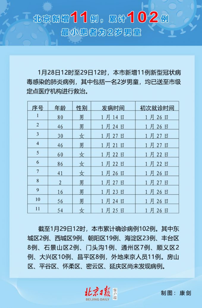 湖北疫情最新情况分析报告