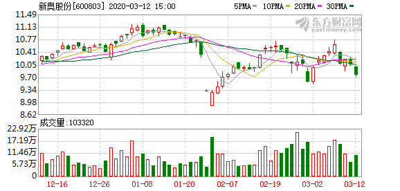 新奥门特免费资料大全管家婆,收益成语分析落实_铂金版19.475