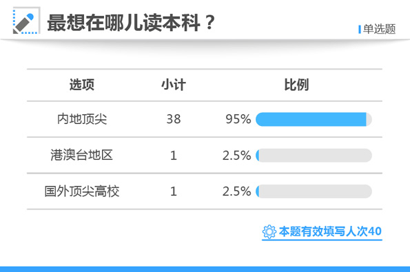 白小姐三肖三期必出一期开奖哩哩,高速响应方案设计_XR50.800