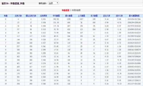 香港二四六开奖免费,动态词语解释落实_投资版80.447