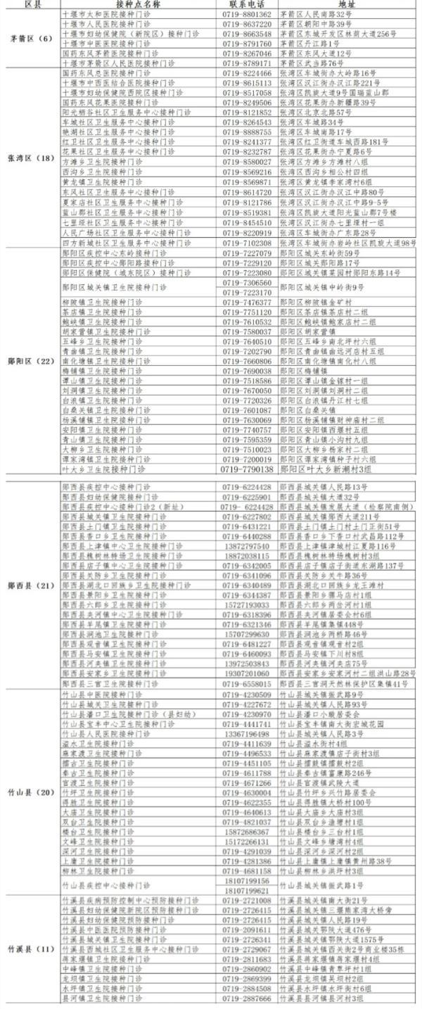 湖北最新疫苗，健康坚实战疫盾