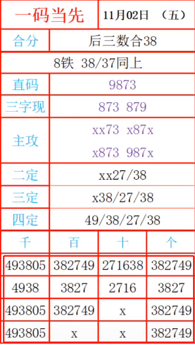 最准一肖一码一一子中特7955,系统化评估说明_Phablet50.960