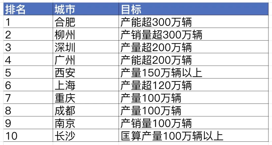 润必克 第147页