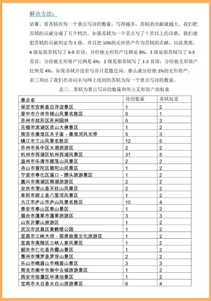 2024新奥门免费资料,全面解析数据执行_社交版94.448