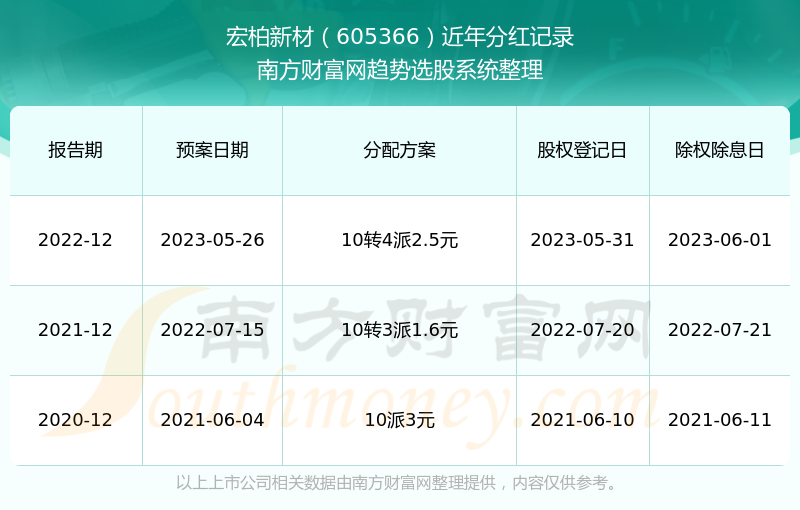 2024新澳门历史开奖记录查询结果,连贯性方法评估_KP19.730