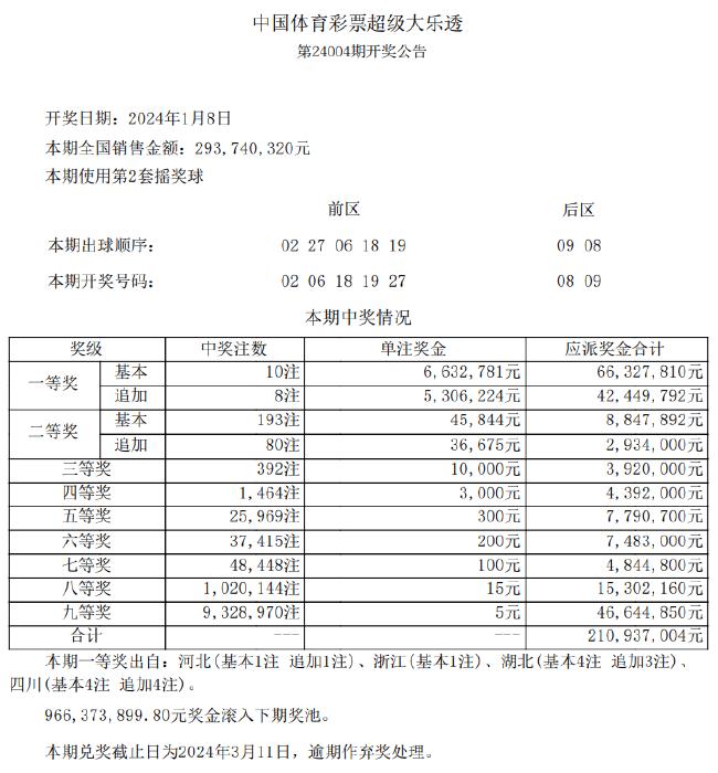 2024年天天彩资料免费大全,实地数据验证策略_U54.807