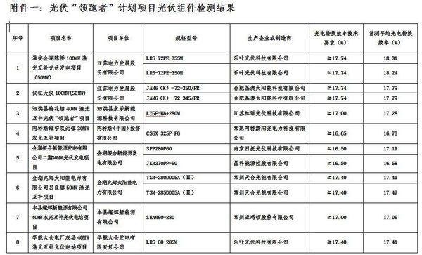 新澳精准资料免费提供,安全性执行策略_工具版54.100