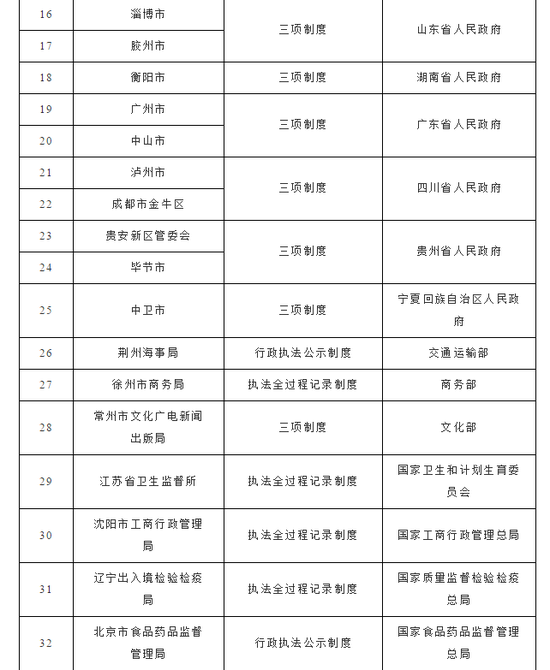 抗磨液压油 第138页