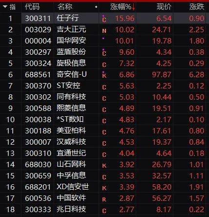 抗磨液压油 第131页