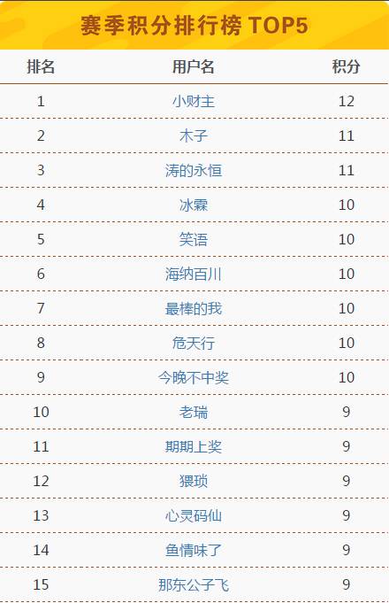 2024澳门今晚开奖记录,数据驱动方案实施_2D94.62