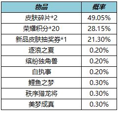 2024年天天彩免费资料,全面理解执行计划_优选版10.287