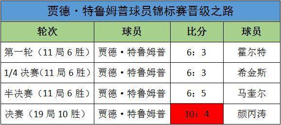 合成抗磨液压油 第122页