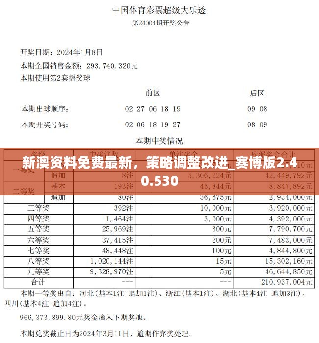 2024年新澳历史开奖记录,准确资料解释落实_特别款13.985