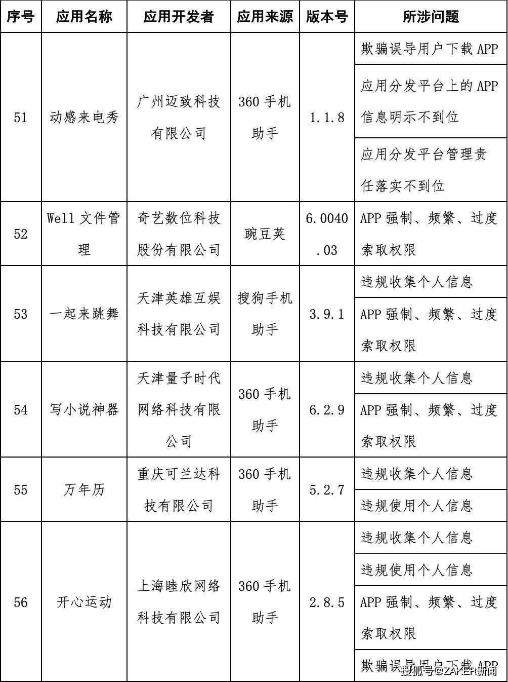 润必克 第121页