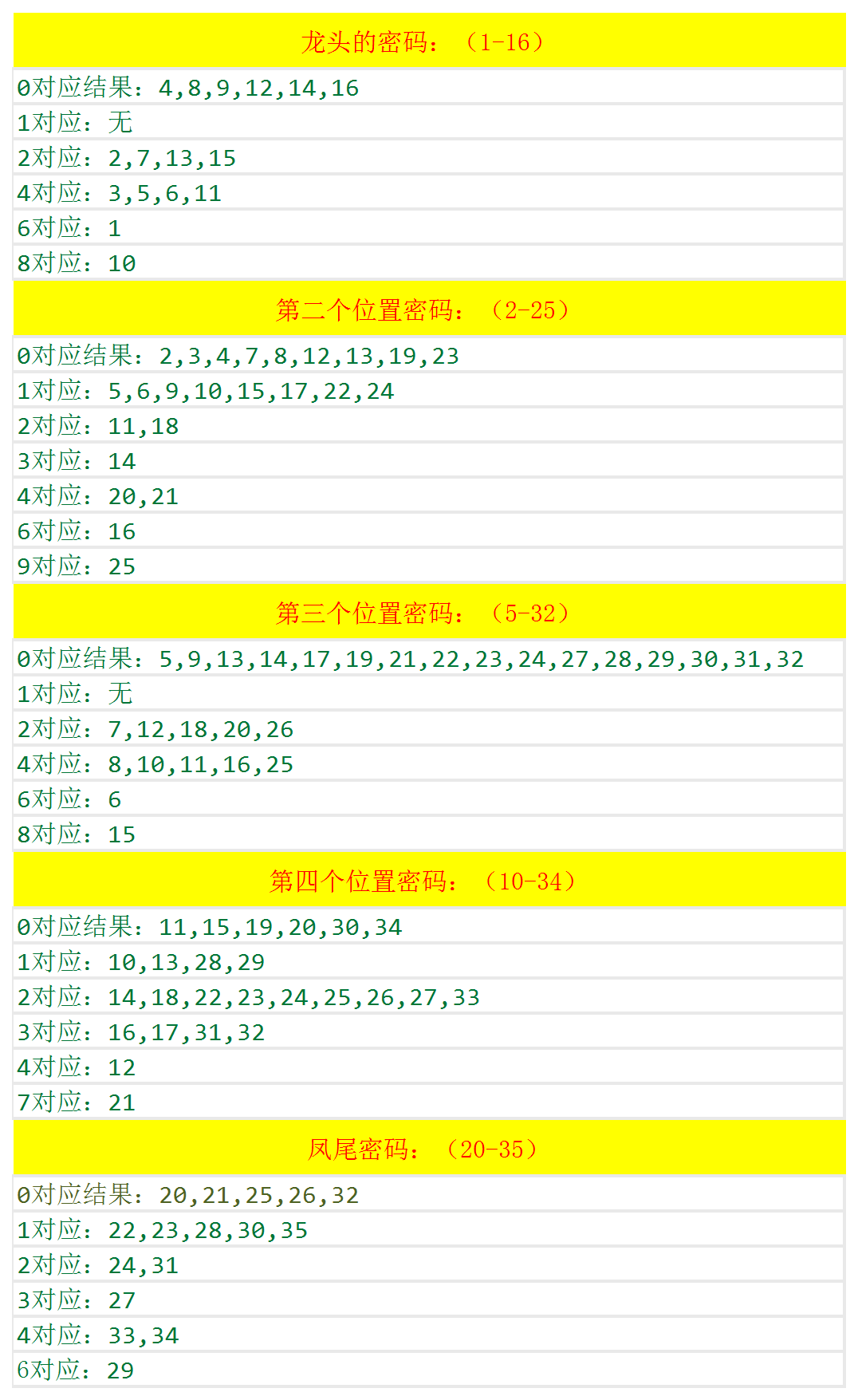 澳门六和免费资料查询,预测解析说明_XR83.678