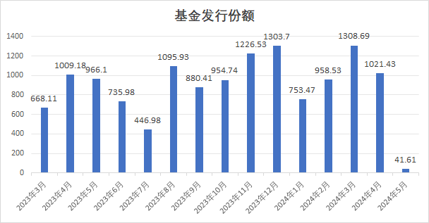 新奥今天开奖结果查询,市场趋势方案实施_kit21.384