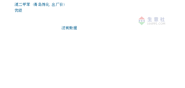 二甲苯今日价格动态解析及市场分析