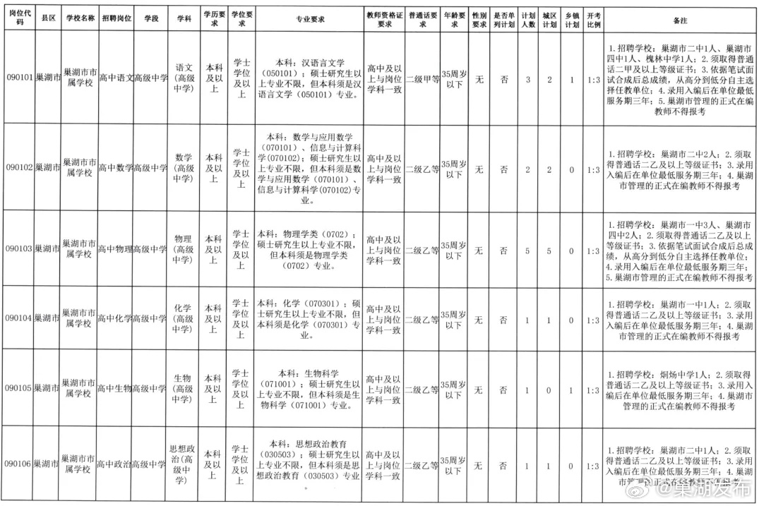 巢湖市最新招聘信息汇总