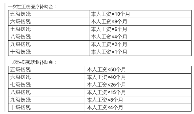 最新十级伤残赔偿标准全面解析