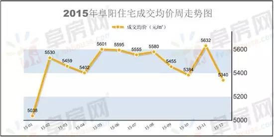 2015年房价走势最新消息，市场趋势分析与预测报告