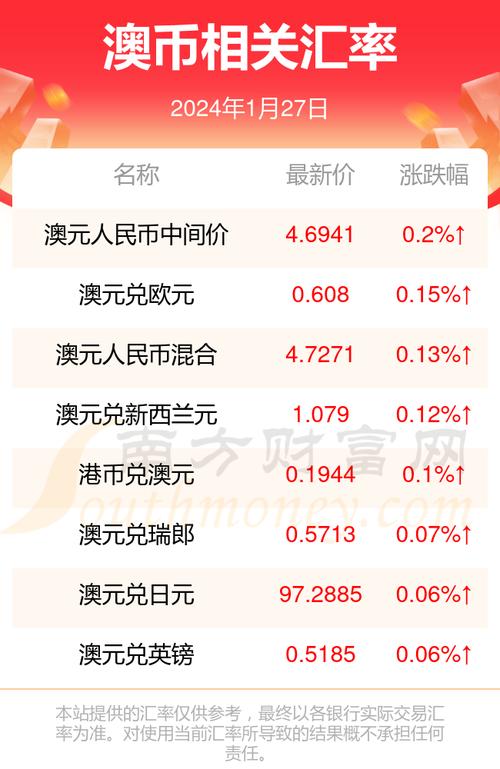 澳元走势最新分析及展望报告