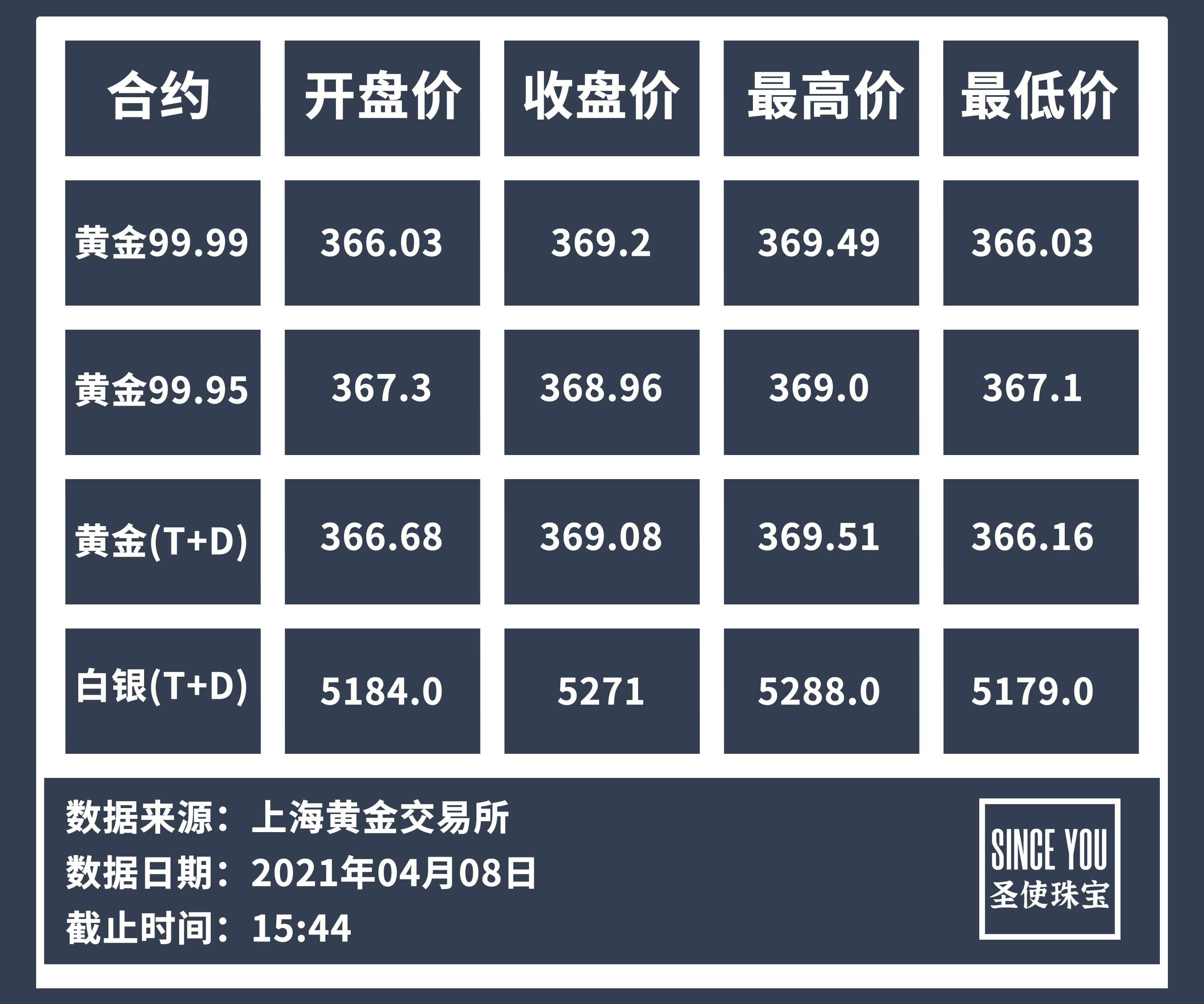 白金最新价格概览，市场走势与影响因素深度解析