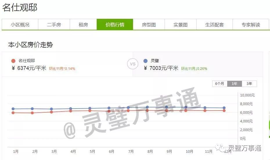 灵璧房价走势，最新动态、市场趋势与未来展望