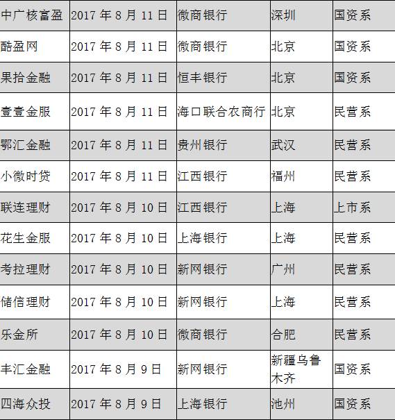 最新银行存管，重塑金融信任的核心力量