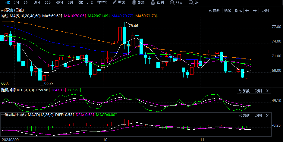 今日原油走势最新分析简报