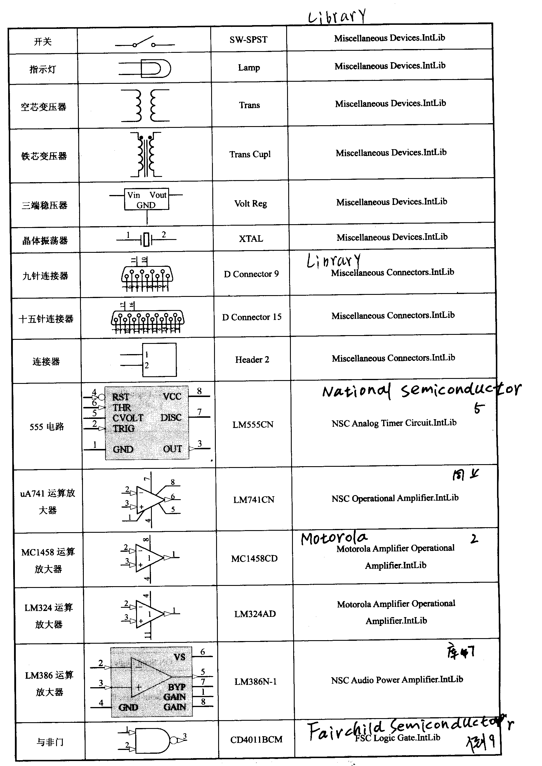 最新元件库引领电子产业革新篇章