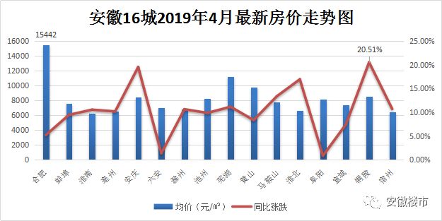 淮北最新房价动态及市场走势分析，购房指南