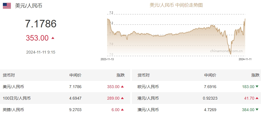 中行外汇最新牌价，全球市场的动态洞察与策略指南