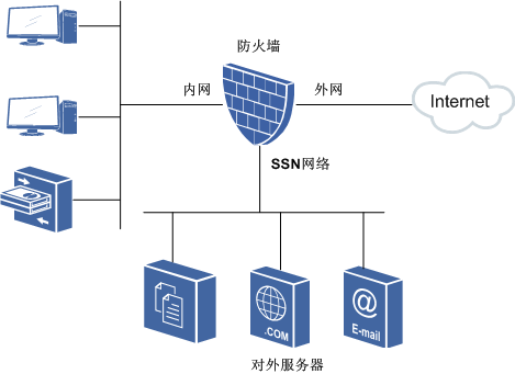 最新防火墙，网络安全的关键守护者