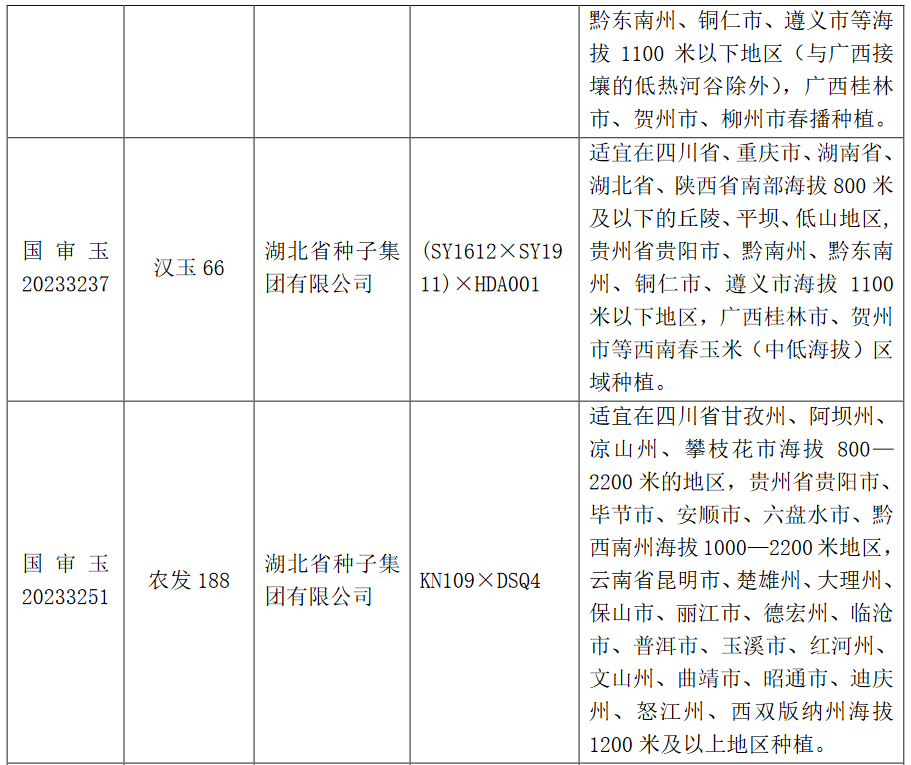 农发种业引领行业变革，开启新一轮增长引擎，重磅公告发布