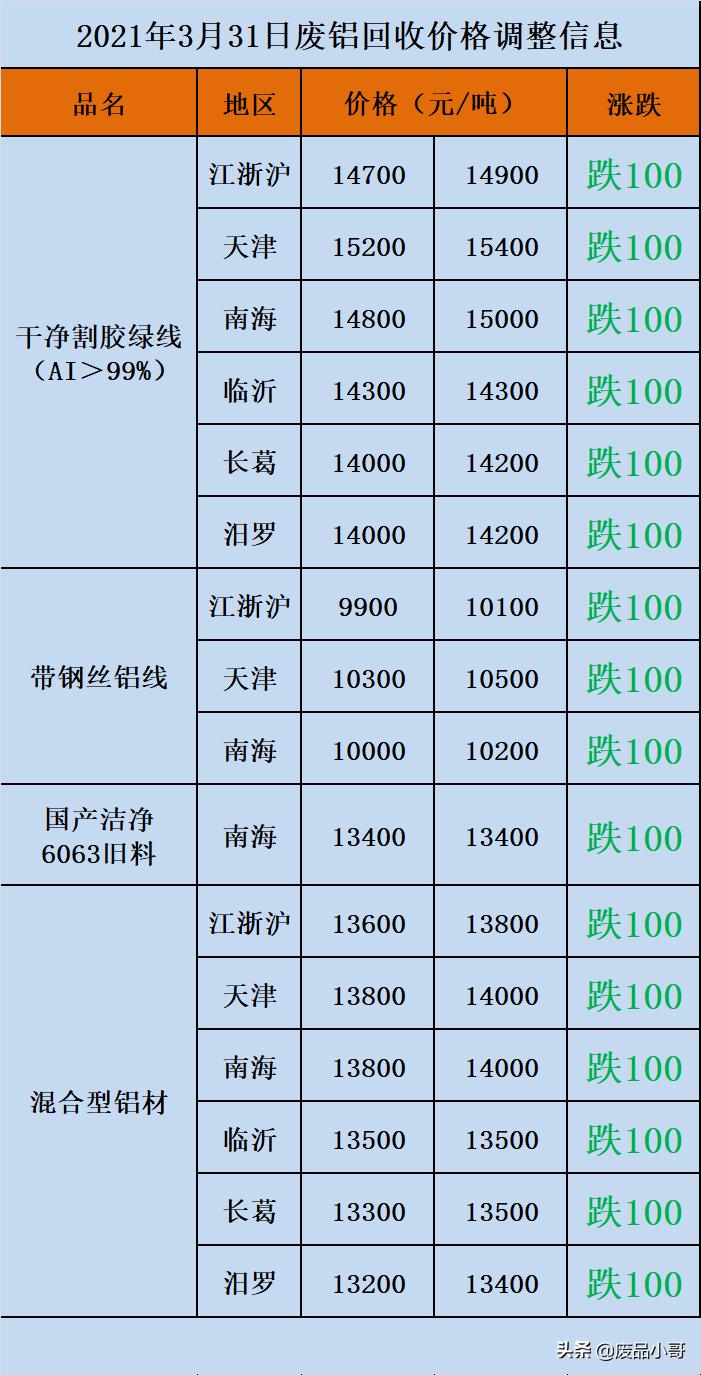 废铅价格最新走势图及分析，影响因素深度解读