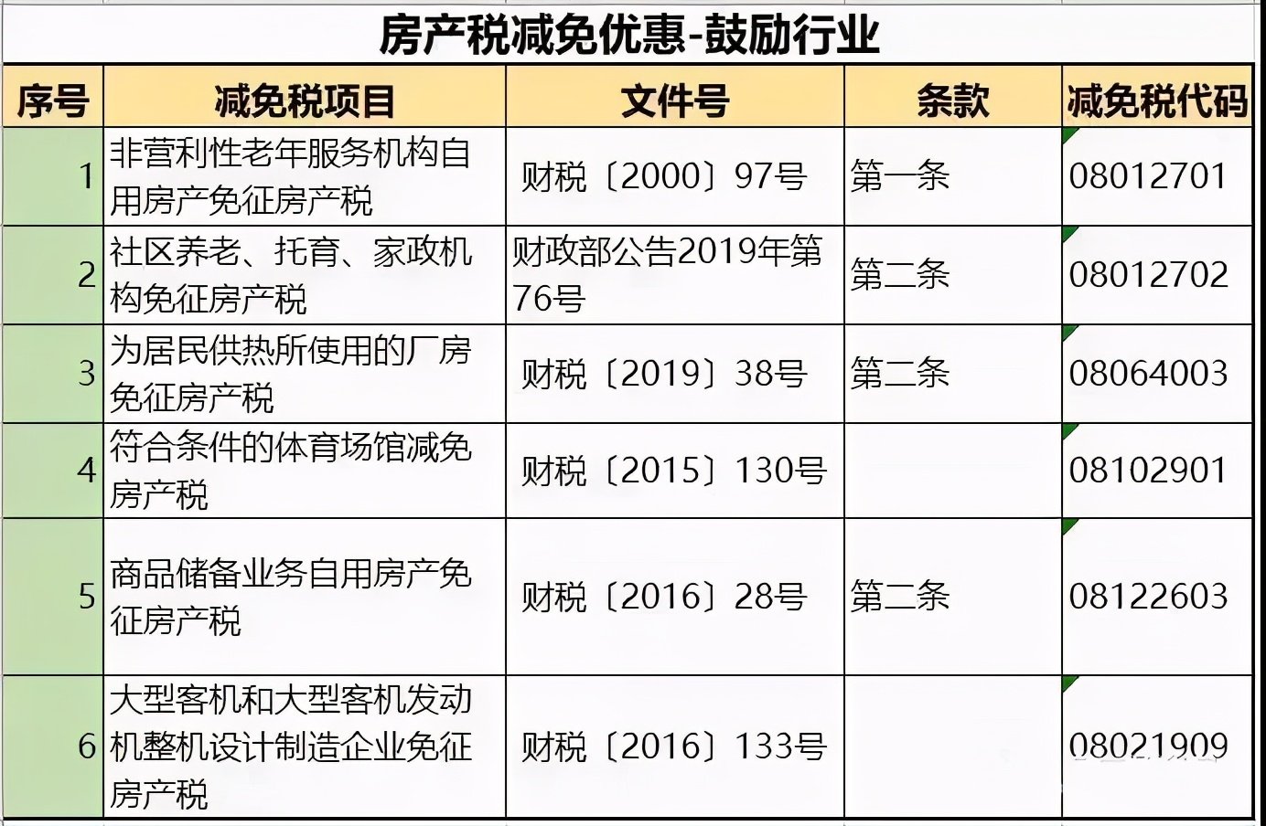 中国房产税启动及未来展望